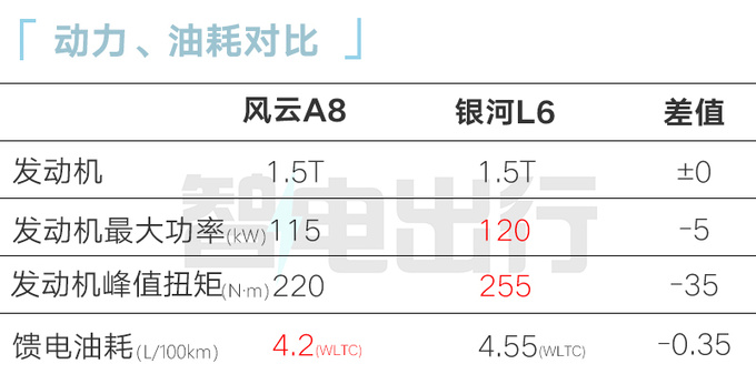 奇瑞内部风云A8全面超越轩逸朗逸卡罗拉-图8