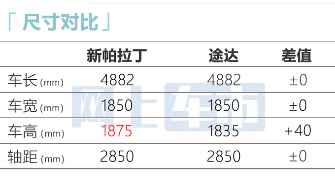 日产途达换壳-新帕拉丁或8月上市 搭BJ60同款动力-图8