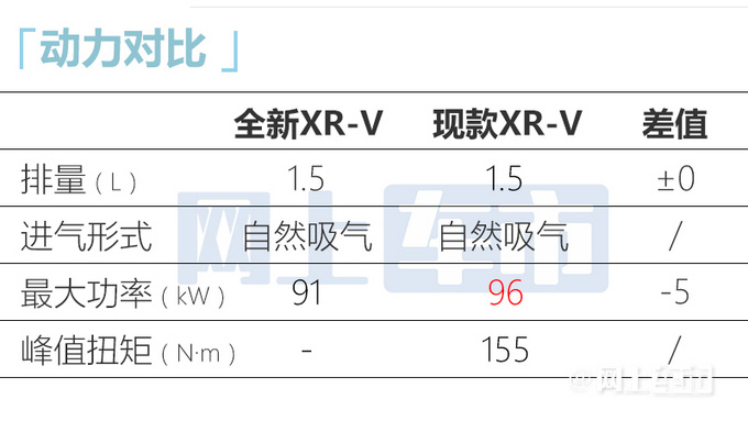 本田新一代XR-V亮相或卖12.59万起最快8月26日上市-图10