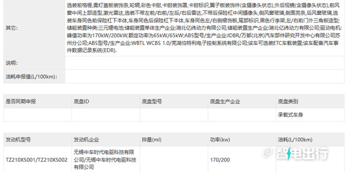 哪吒S獵裝車6月上市配激光雷達+寧德時代神行電池-圖9
