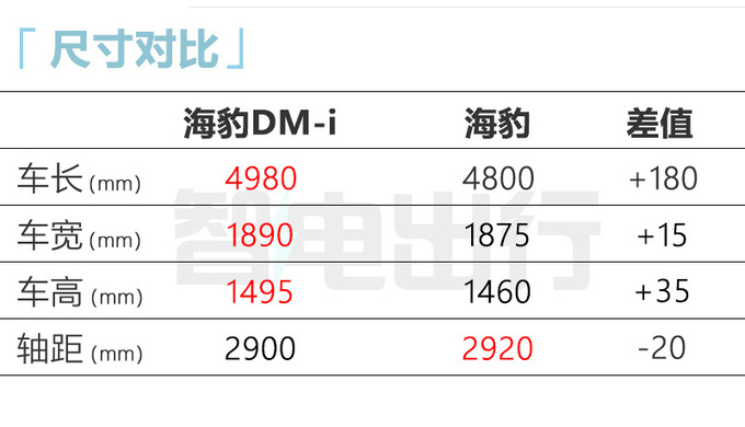 比亚迪海豹DM-i预计售16.58-22.58万9月8日上市-图12