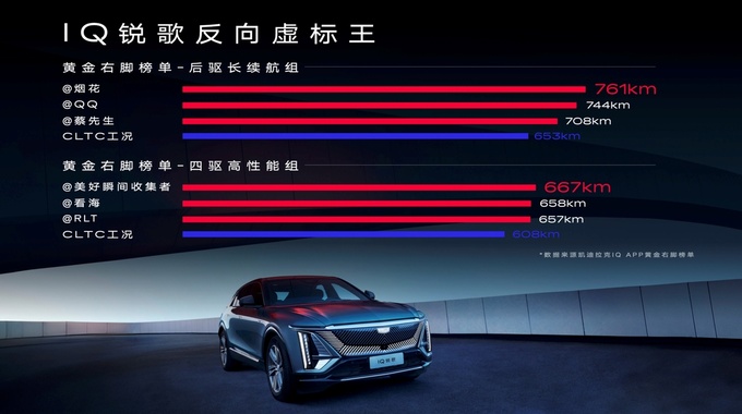 30万级豪华纯电SUV怎么选凯迪拉克IQ锐歌还是蔚来ES6-图15