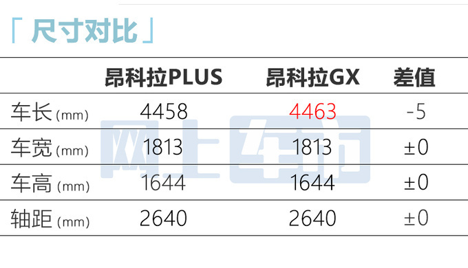 别克昂科拉PLUS 7天后上市取消三缸 或售14.59万起-图9