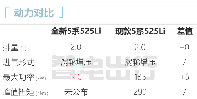 宝马全新一代5系/X2 11月17日首发尺寸大幅加长-图8