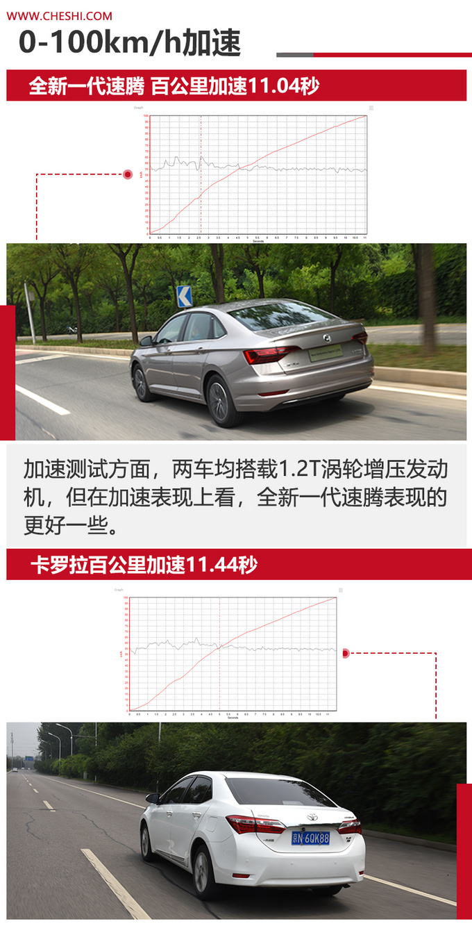 同为1.2T全新一代速腾和卡罗拉选择谁-图6