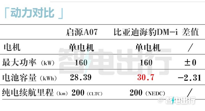 比预售更便宜长安启源A07售1X.X万起 取消仪表盘-图6