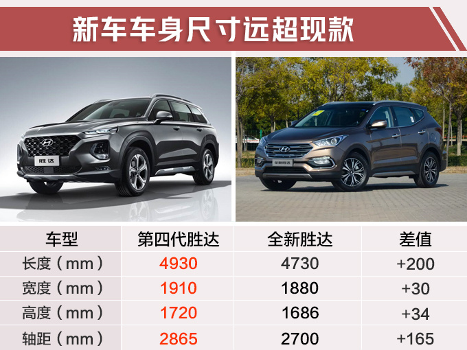 现代新胜达4月13日上市 预售21.28万起/降2.7万-图4