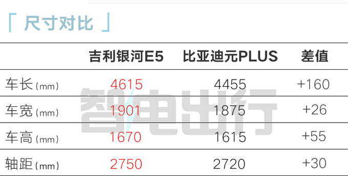 吉利银河E5预售xx.xx万起8月初上市-图5