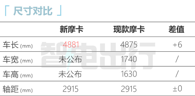 魏牌新摩卡纯电续航175km配四块大屏PK理想L7-图4
