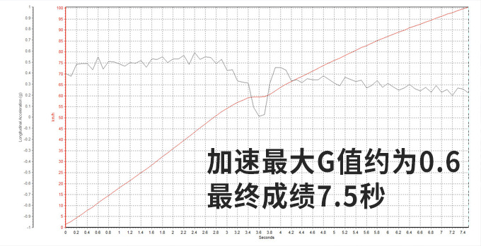 高铁联名实力到底有多强赛道试驾名爵6 高铁版-图7