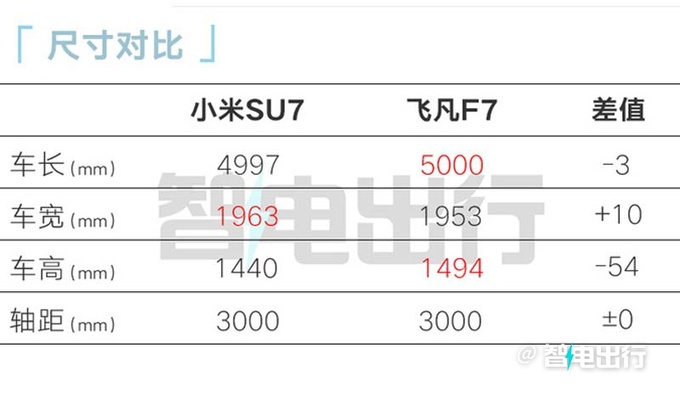 小米SU7 三月上市4月交付 一季度产量约2000辆-图14