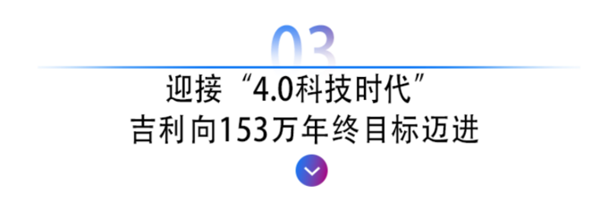 同比增幅40 吉利强势开局打响2021年第一枪-图6