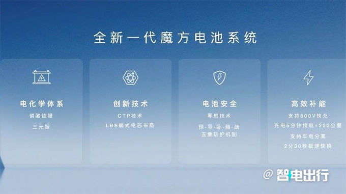 荣威7款新车曝光 12月发布长续航SUV 明年推混动MPV-图3