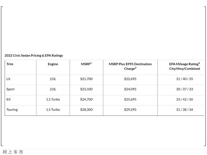 本田全新思域售价曝光搭1.5T/国内下半年发布-图1