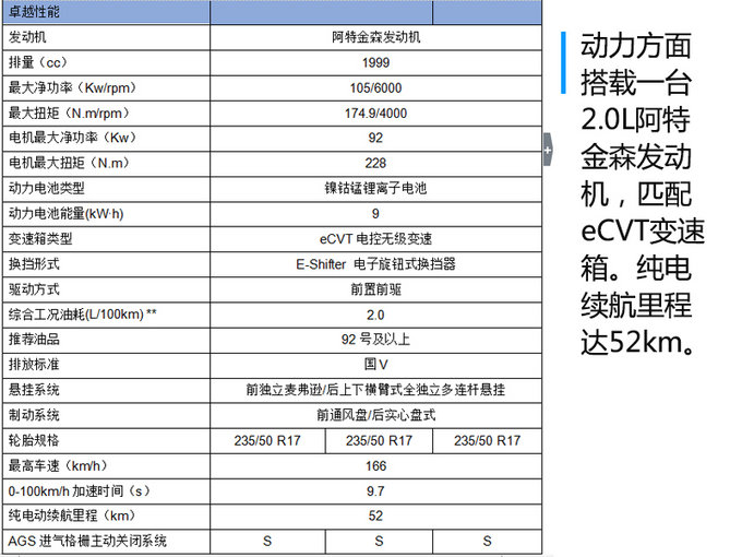 福特蒙迪欧插混版配置曝光 共3款车型/月底上市