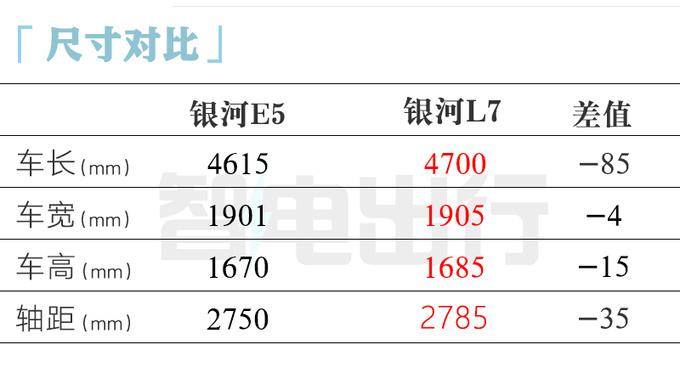 吉利高管银河E5或8月上市比元PLUS大卖8万能火吗-图10