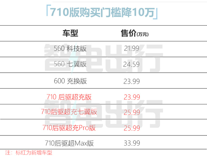 官降10万昊铂GT 710版增3款新车型 23.99万起售-图1