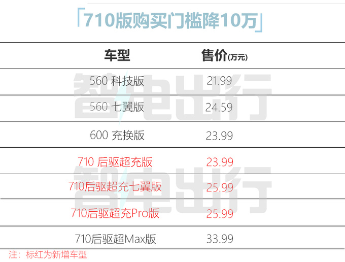 官降10万昊铂GT 710版增3款新车型 23.99万起售-图1