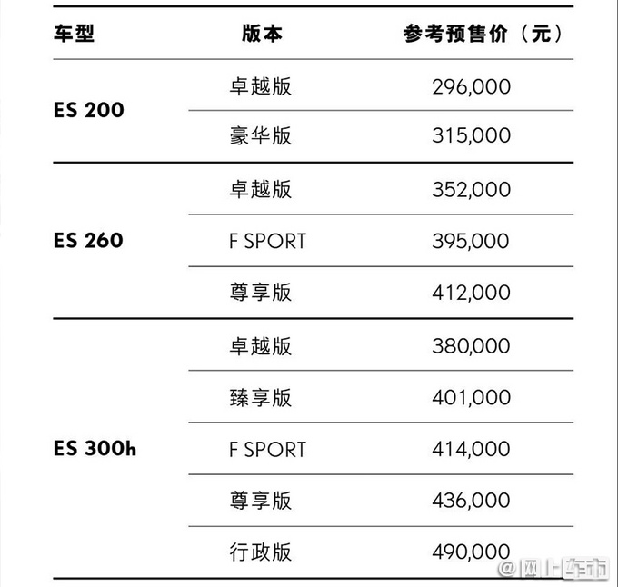 雷克萨斯新款ES预售29.6万起-涨6千 8月16日上市-图2