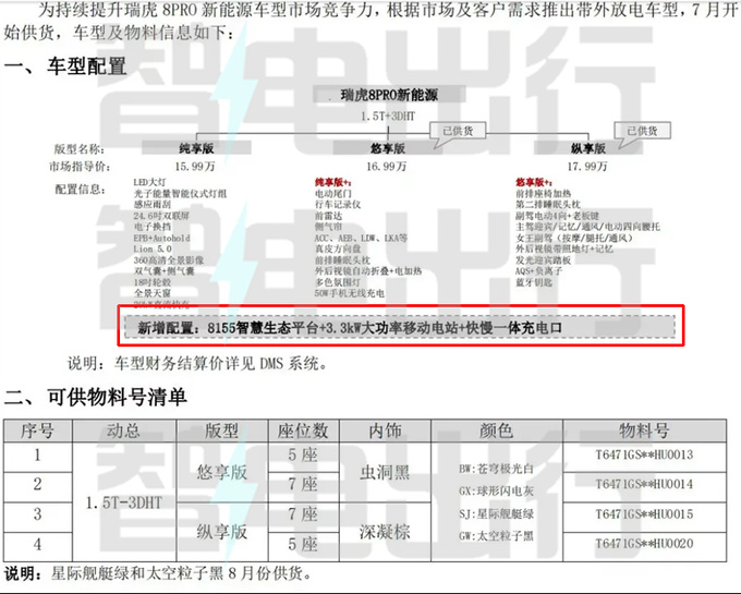 奇瑞新瑞虎8 PRO八天后上市 11.99起售 优惠1.2万-图8