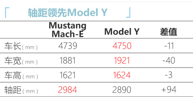 福特国产电动野马4月13日上市 续航领先Model Y-图5