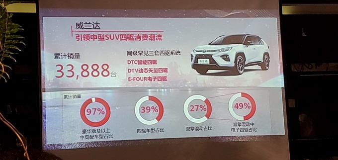 广汽丰田8月销量70247辆SUV家族连续4个月破2万-图8