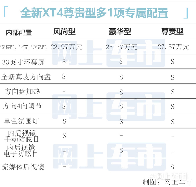 最高差价最高4.6万凯迪拉克XT4买哪性价比最高-图2