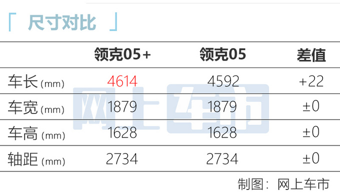 领克05高性能版实车曝光 动力比03+还强 23万起售-图6