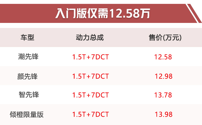 WEY VV5新增1.5T车型 价格降4千12.58万起售-图3