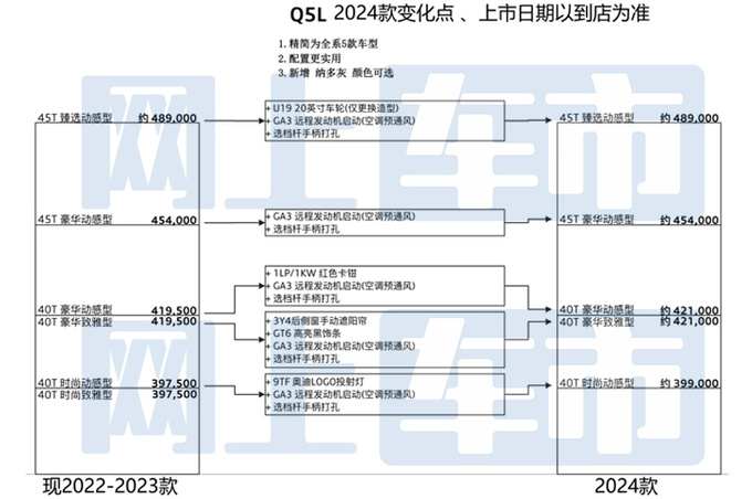奥迪新Q5L配置曝光10月上市 预计39.9万起售-图4