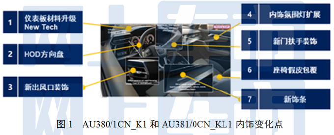 奥迪改款A3曝光三厢版轴距二次加长 和速腾一样大-图7