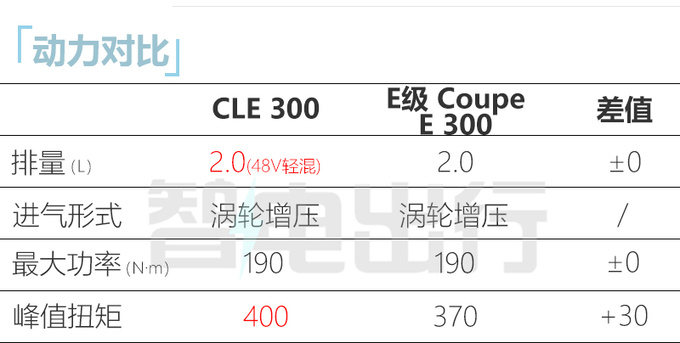 奔驰CLE国内实拍最快年底上市 或39万起售-图2