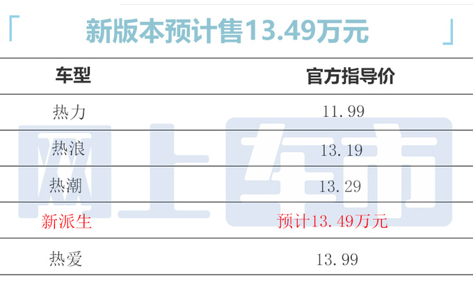 本田新版XR-V 10月22日上市配置升级 预计卖13.49万-图4