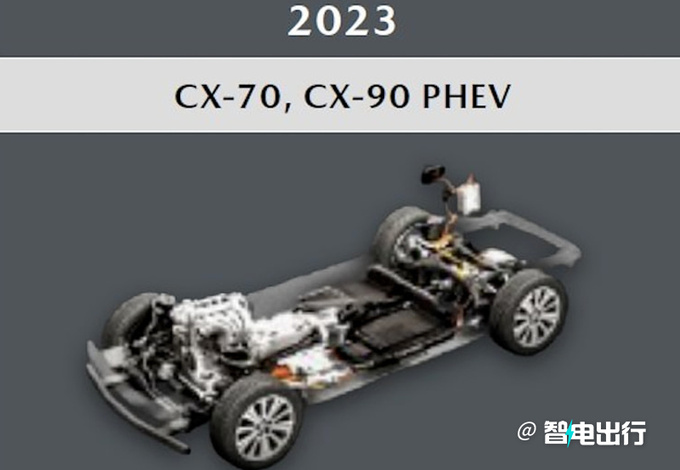 马自达全新CX-70曝光国产尺寸加长/比途观L还大-图2