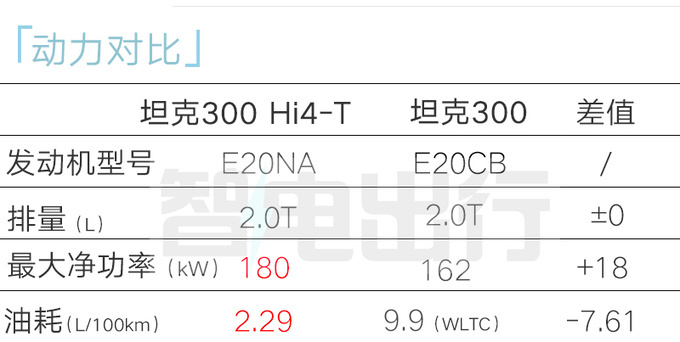 長城內(nèi)部文件曝光新坦克300推遲上市現(xiàn)款優(yōu)惠擴(kuò)大-圖10