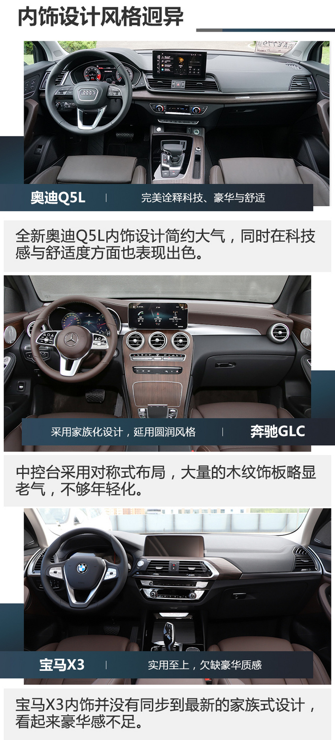 都是豪华SUV实力派全新奥迪Q5L奔驰GLC和宝马X3到底该选谁?-图6