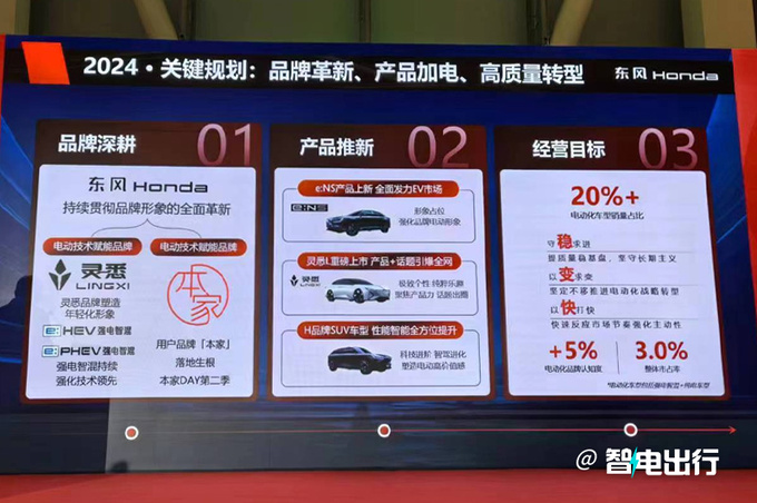 东风本田官宣决战电动化将发布10款纯电新车-图7