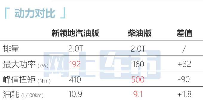 大通新领地汽油版售19.98万起 三把锁+27种驾驶模式-图12