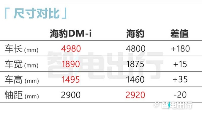 比亚迪海豹DM-i街拍8月预售并上市 纯电续航200km-图6