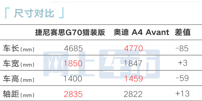 捷尼赛思新G70本月17日上市中国特供2.0T 或28万起售-图5