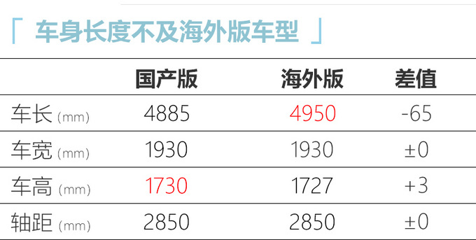 广汽丰田国产全新汉兰达工厂谍照曝光增混动车型-图3