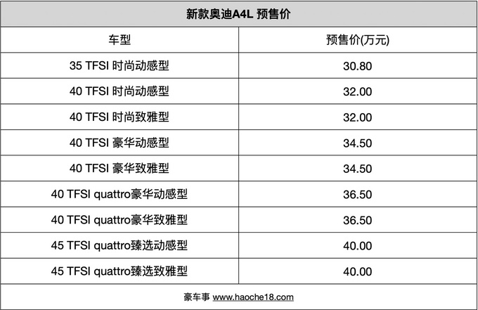 外观大变/保留2.0T动力 新款奥迪A4L正式发布-图1