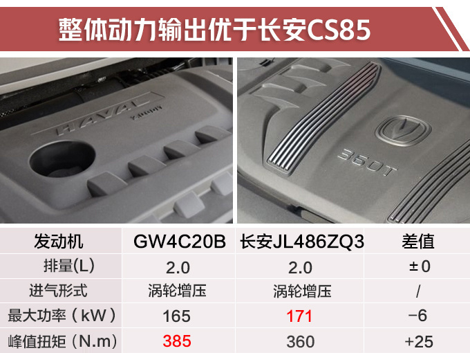 哈弗F7x新轿跑SUV开卖 配2.0T四驱XX.XX万起售-图2