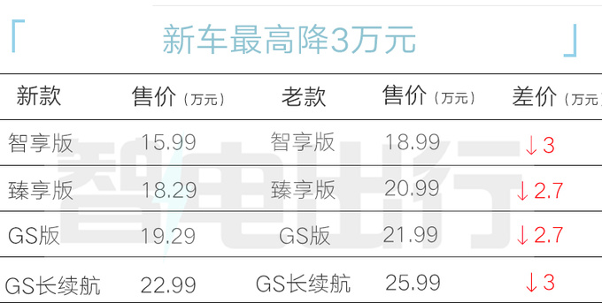 官降3万别克新E4售15.99-22.99万 配置更高级-图5