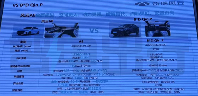 奇瑞风云A8销售资料曝光4S店明年1月3日上市-图14