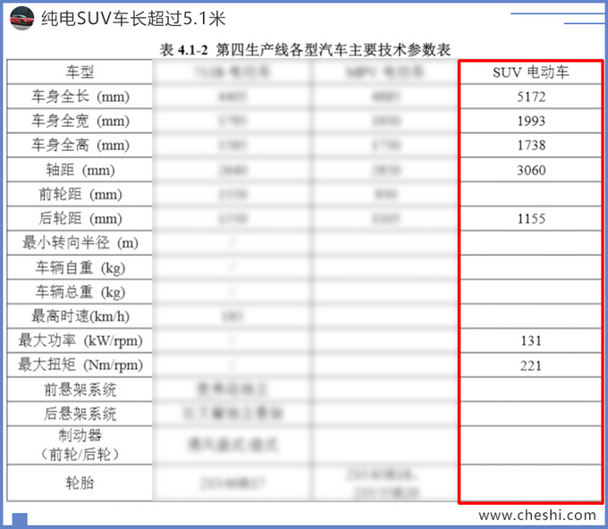 广汽丰田纯电SUV年产11.2万辆 比蔚来ES8还大-图3