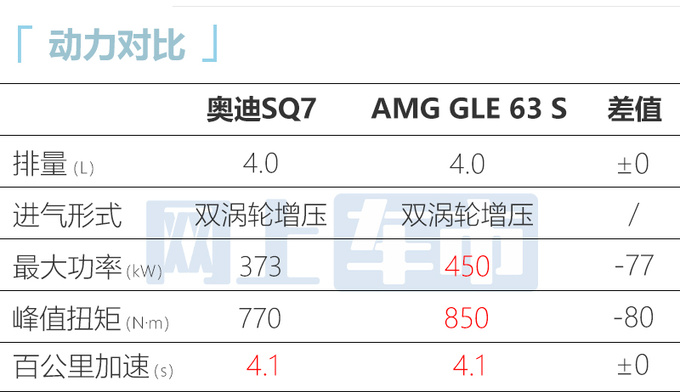 奥迪Q7高性能版11月交付 换4.0T动力 或售116.98万-图10