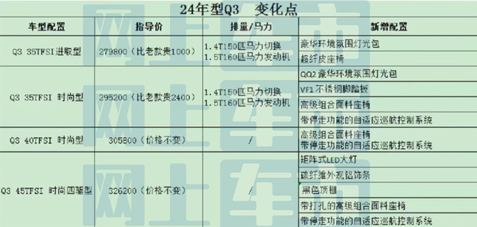 奥迪新Q3或8月上市换S8同款格栅 预计售27.98万起-图1