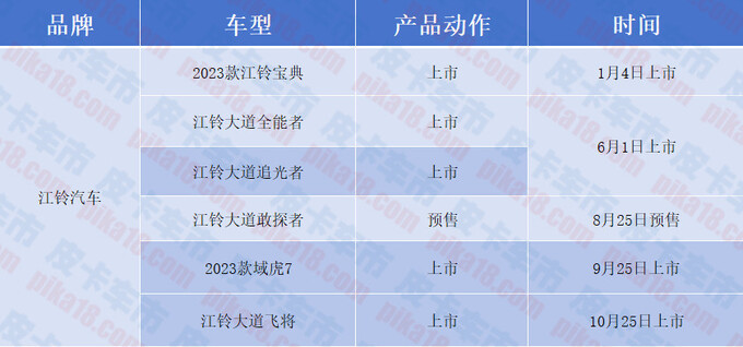 2023年度国产皮卡盘点60多款车哪款最让你心动-图12