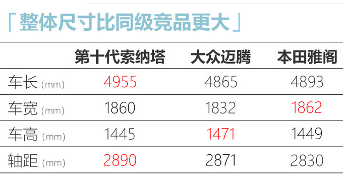 买轿车的看看这10款 新飞度/高尔夫领衔-最低8万-图7